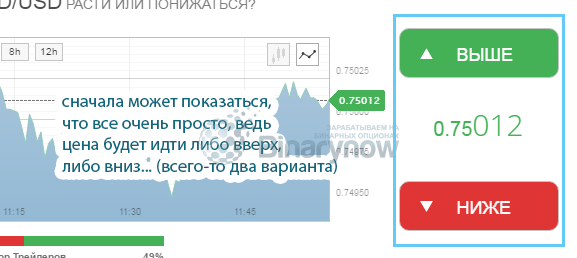 Кажущаяся простота трейдинга